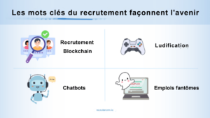 mots-clés du recrutement