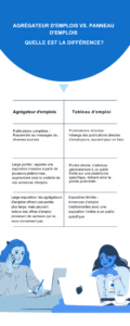 agregateur-demplois