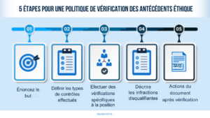 verification-des-antecedents-ethique