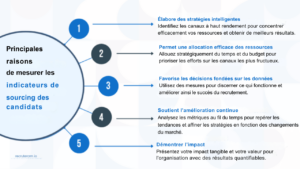 sourcing-des-candidats