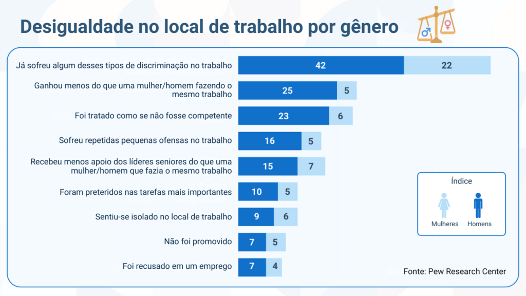 mulheres no ambiente de trabalho