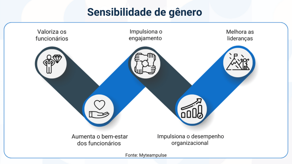 mulheres no ambiente de trabalho