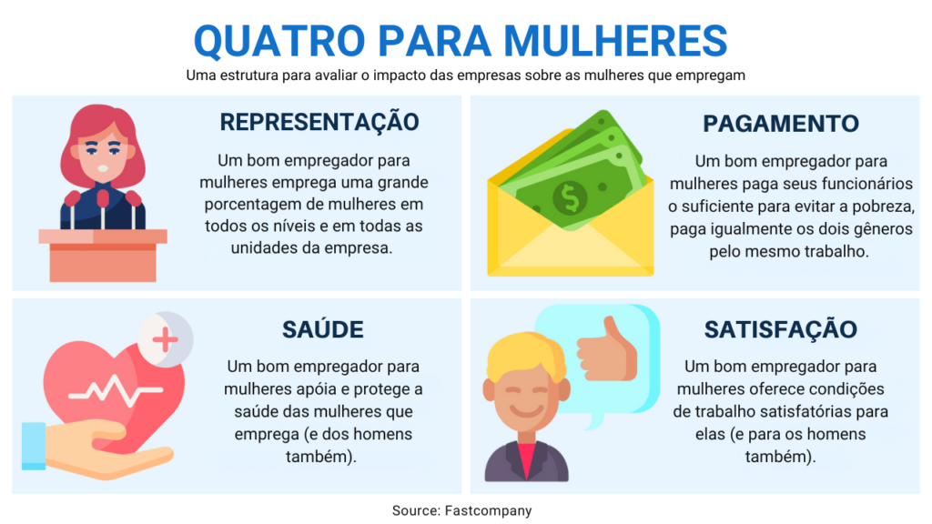 mulheres no ambiente de trabalho