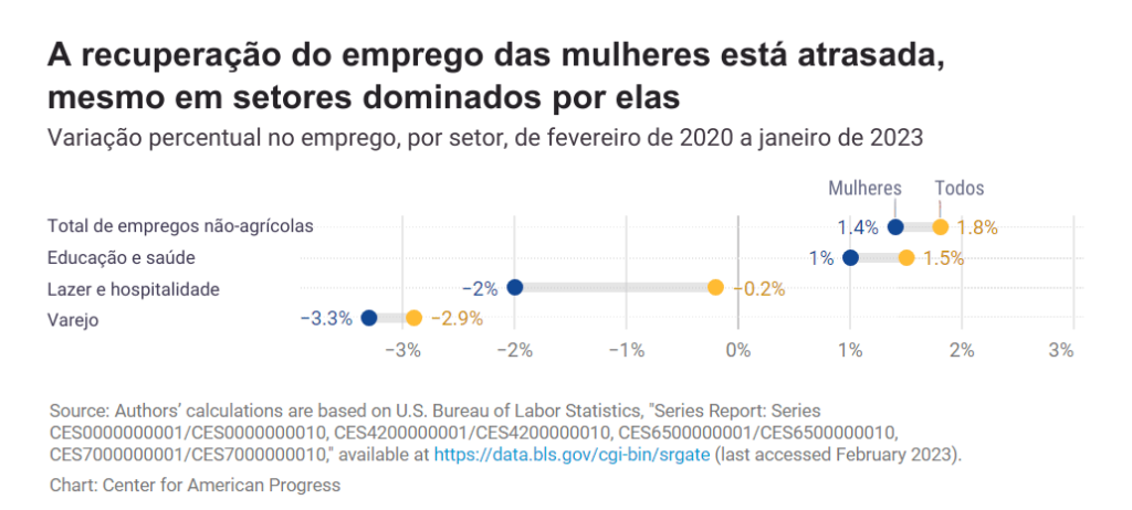 mulheres no ambiente de trabalho