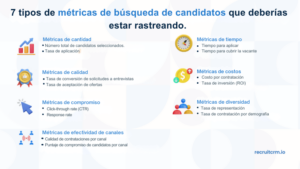 contratación de candidatos