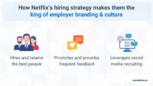 Infographic presenting Netflix's hiring strategies