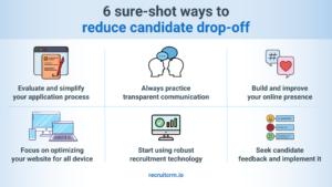 Manieren om het afhaken van kandidaten te verminderen