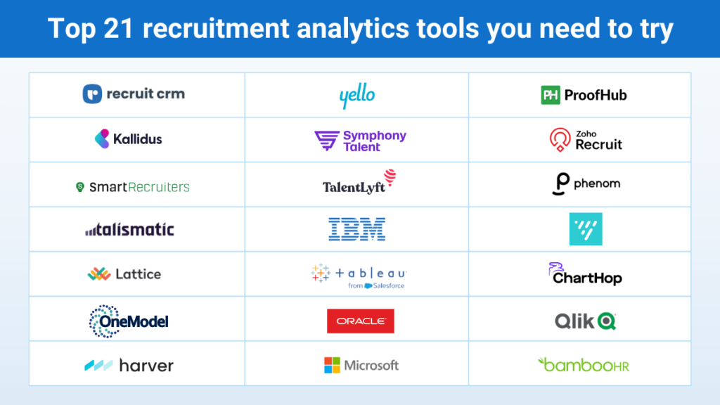 This image talks about top 21 recruitment analytics tools you need to try 