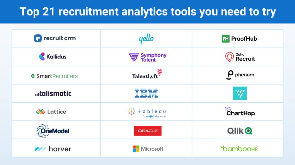 Cette image parle des 21 meilleurs outils d'analyse du recrutement que vous devez essayer. 