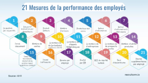 les personnes très performantes au travail