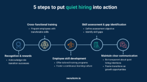 infographic about how to put quiet hiring into action