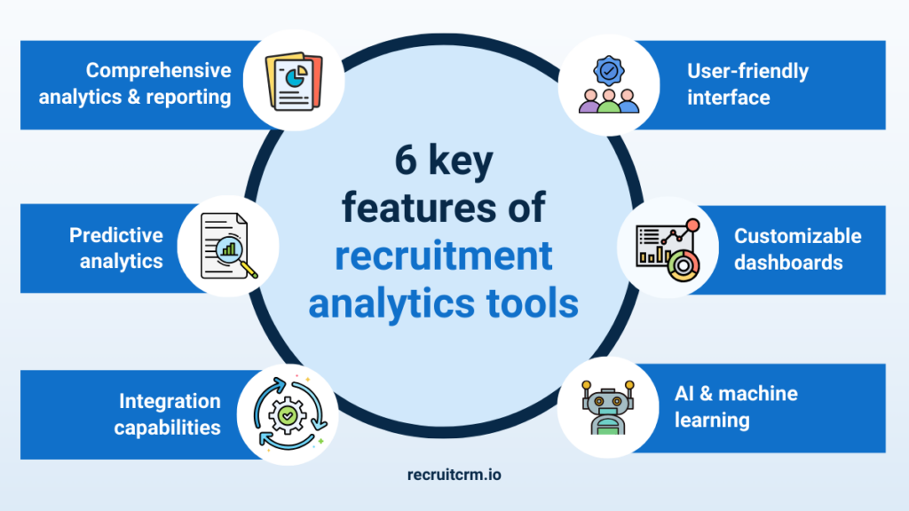 This image talks about the key features to look for in your recruitment analytics tool