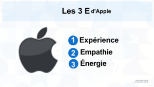 stratégies d'embauche