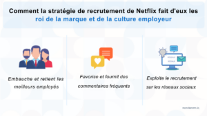 stratégies d'embauche