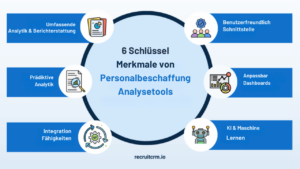 Analysetools für die Personalbeschaffung