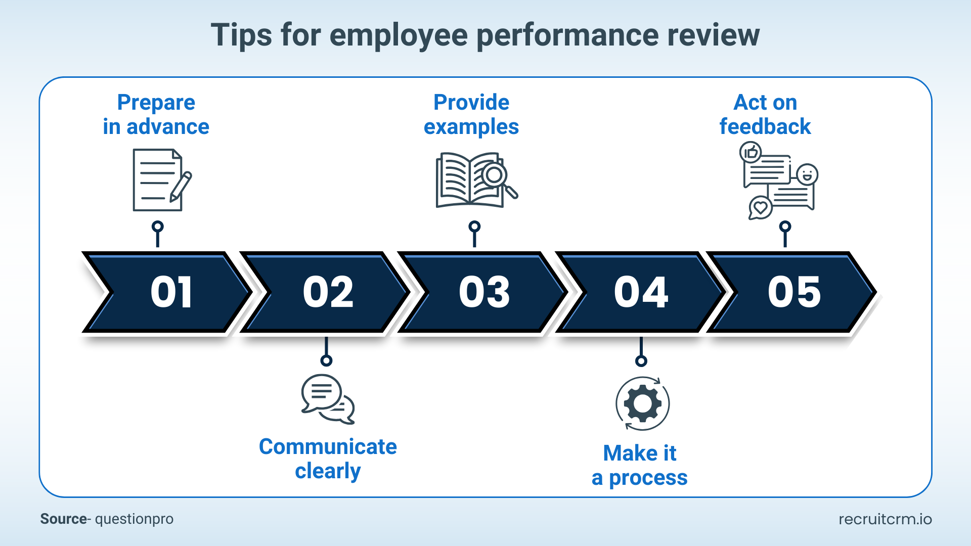 Conseils pour l'évaluation des performances des employés