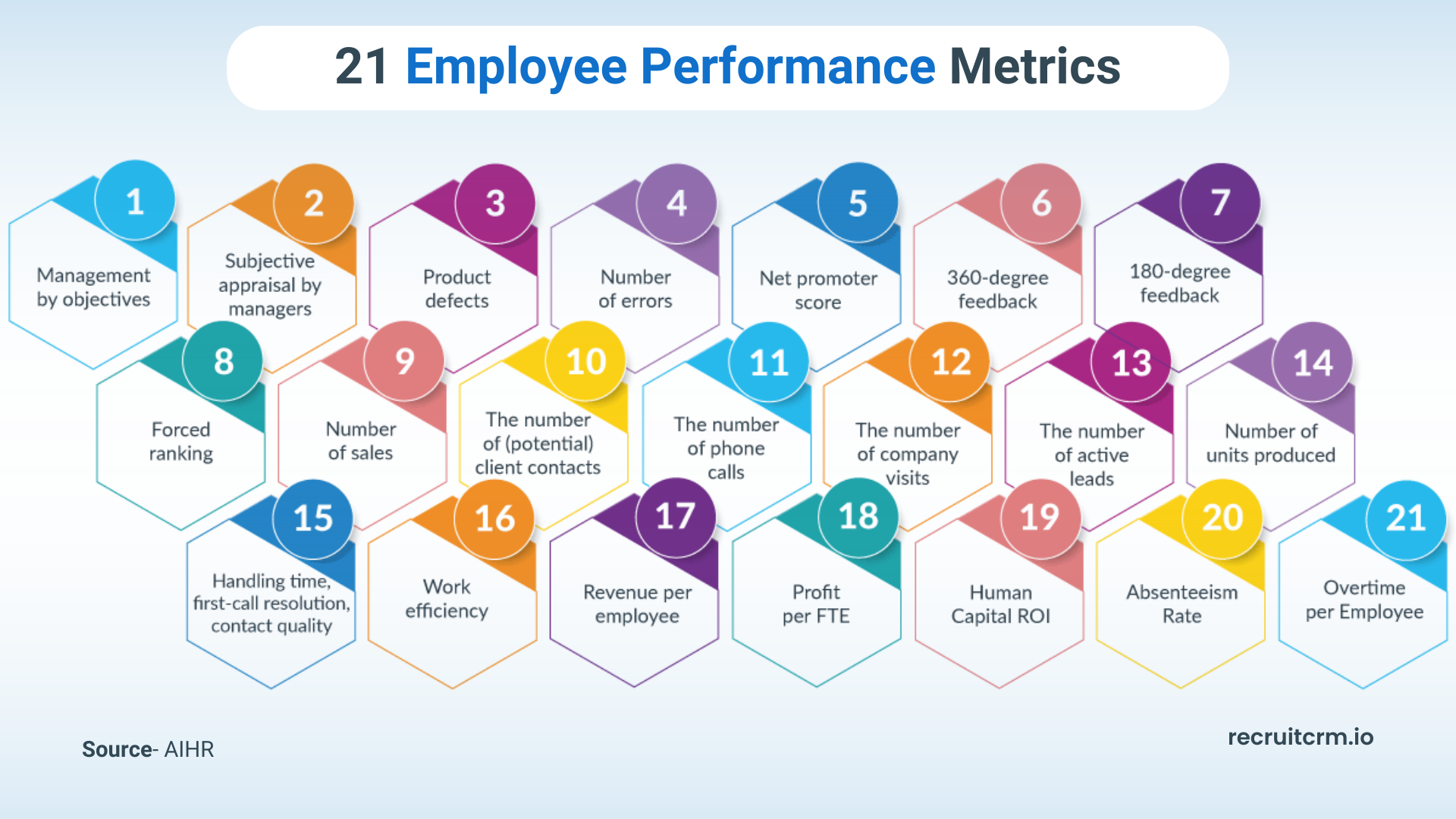 21 indicateurs de performance des employés à suivre