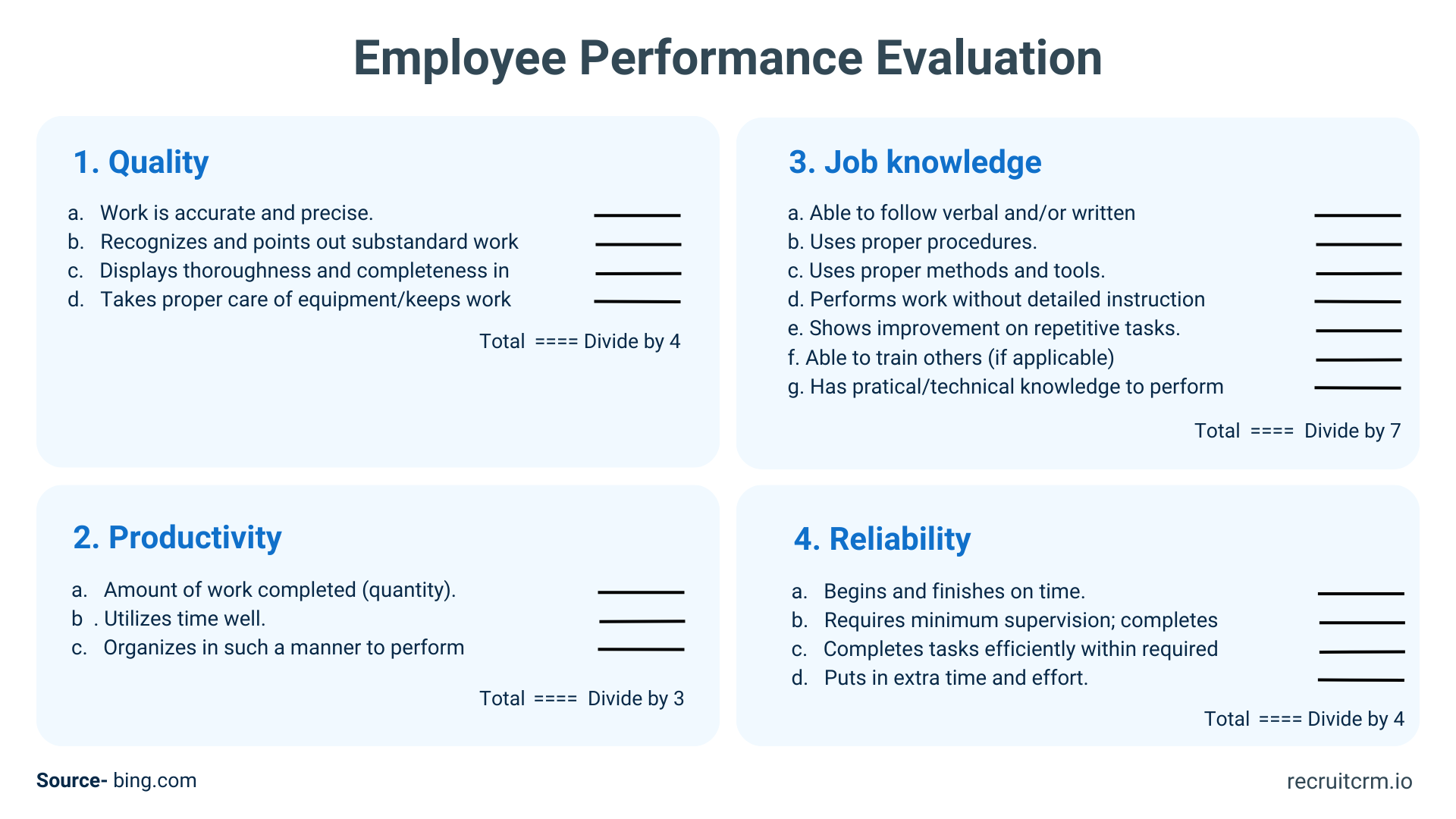 Modèle d'évaluation de la performance des employés