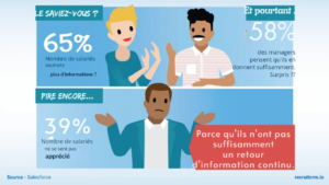 les personnes très performantes au travail