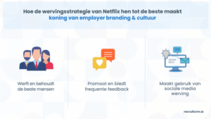 wervingscultuur aangemoedigd 