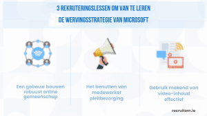 sociale wervingsstrategieën