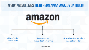 Amazon’s geheimen