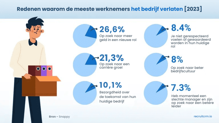 Identificatie en spotten