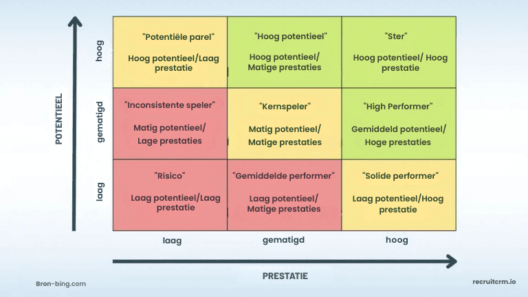 kenmerken van een topper