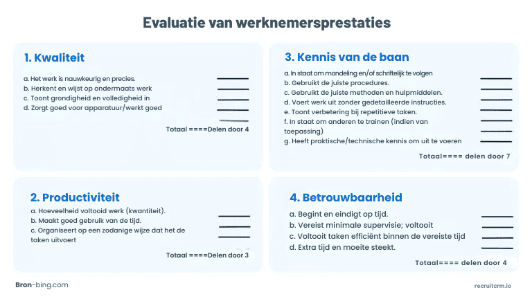 interviewen van werknemers