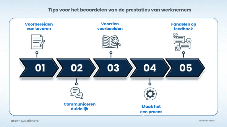interviewen van werknemers