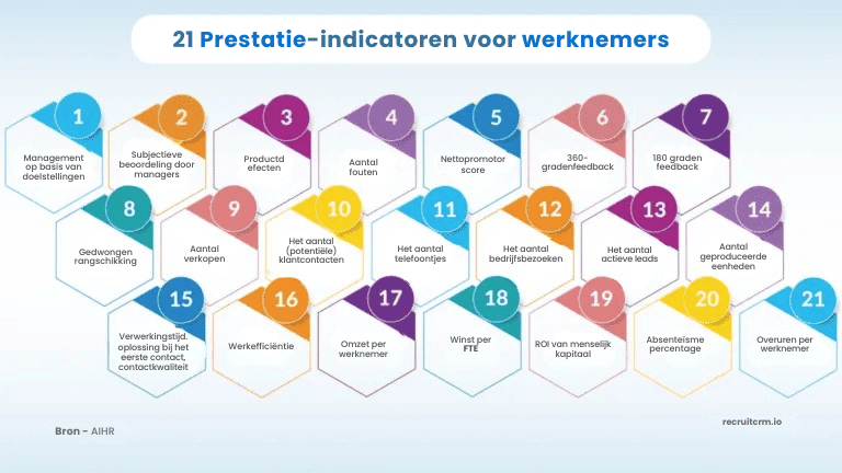 Resultaten en uitkomsten bijhouden