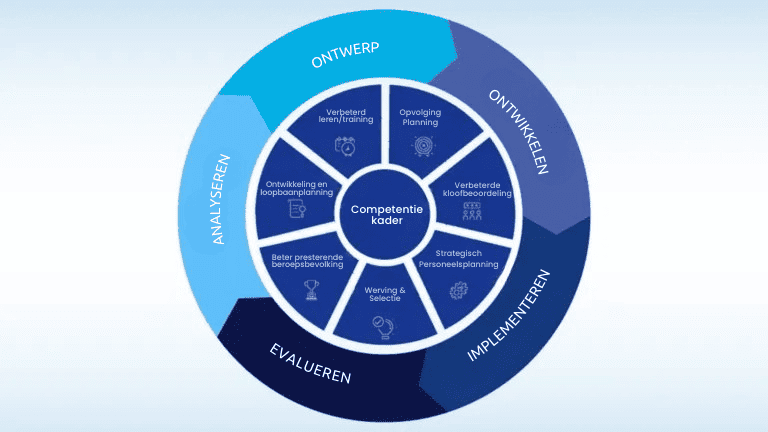 Analyse en prestatiebenchmarking