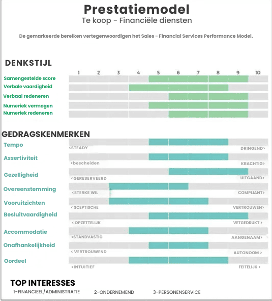 zorgen dat de door u gekozen prestatiecijfers