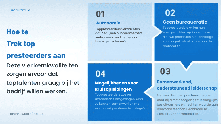 Evaluatie en aanwerving