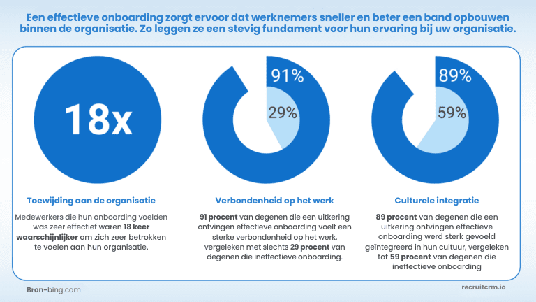 onboarding-ervaring creëren