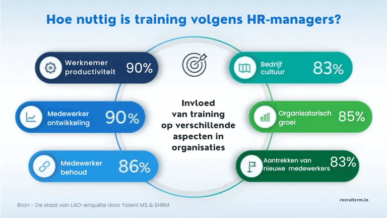leren en groei als prioriteit stellen