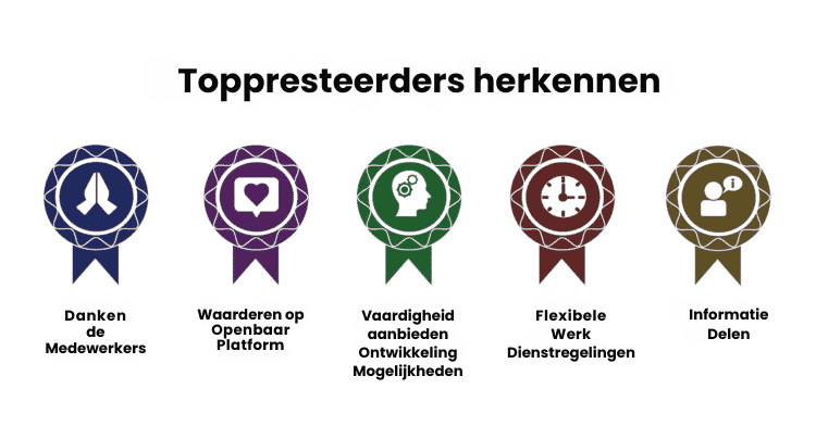 Zoek psychologische investering