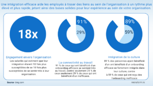 les personnes très performantes au travail