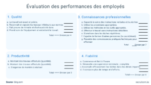 les personnes très performantes au travail