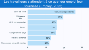 déclinaison de l'offre