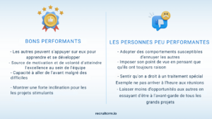 les personnes très performantes au travail