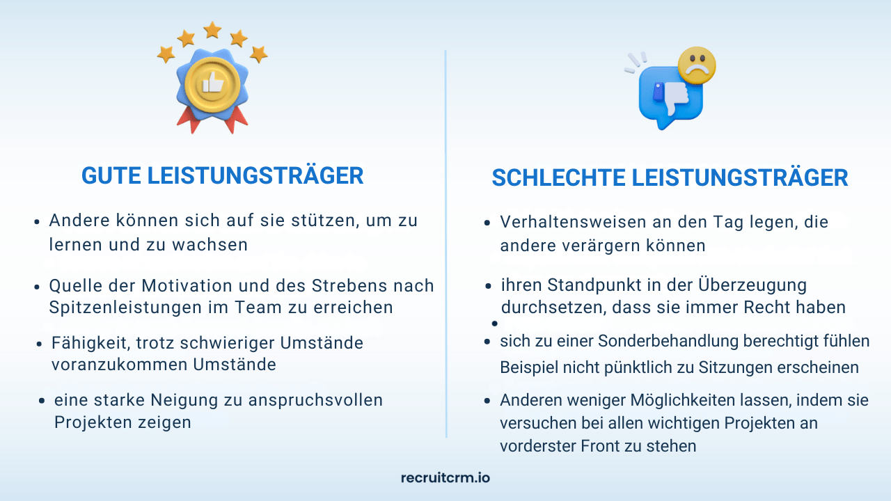 Beherrschen Sie die Kunst des Reverse Engineering Ihres Einstellungsprozesses: Entdecken Sie Ihre Top-Performer, replizieren Sie sie und steigern Sie sie 25 Leistungsträger bei der Arbeit