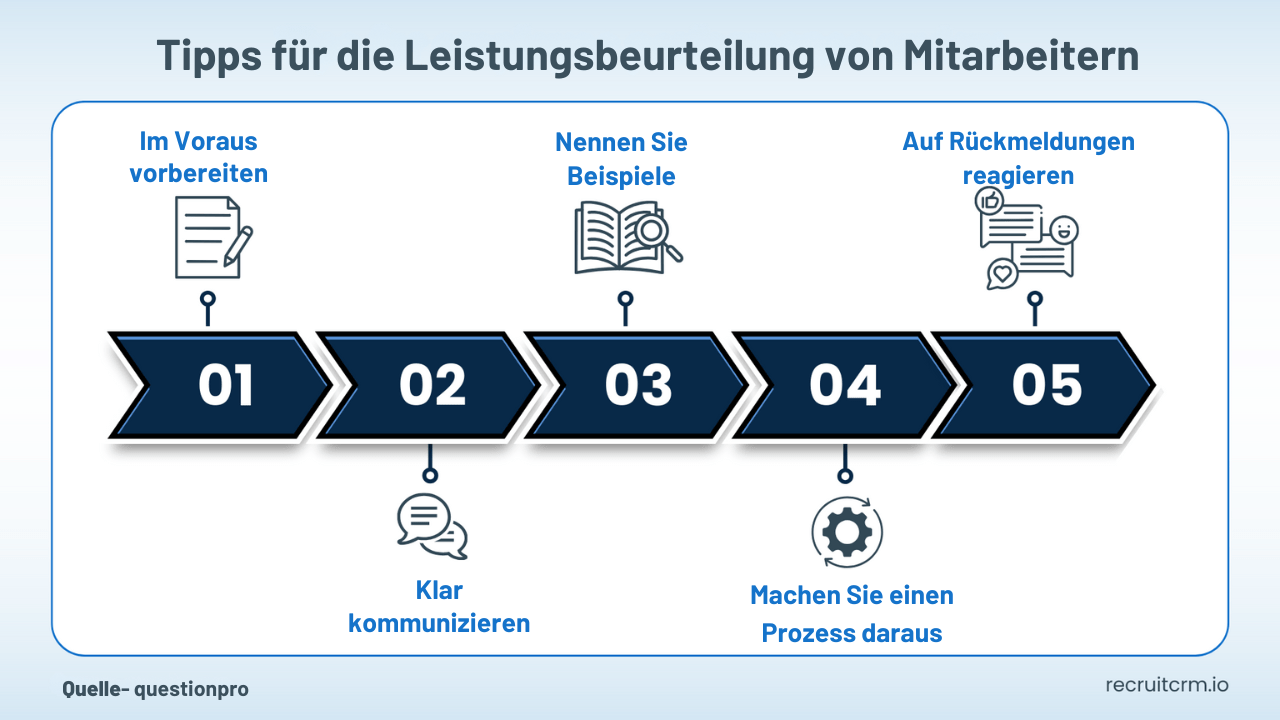 Beherrschen Sie die Kunst des Reverse Engineering Ihres Einstellungsprozesses: Entdecken Sie Ihre Top-Performer, replizieren Sie sie und steigern Sie sie 30 Leistungsträger bei der Arbeit