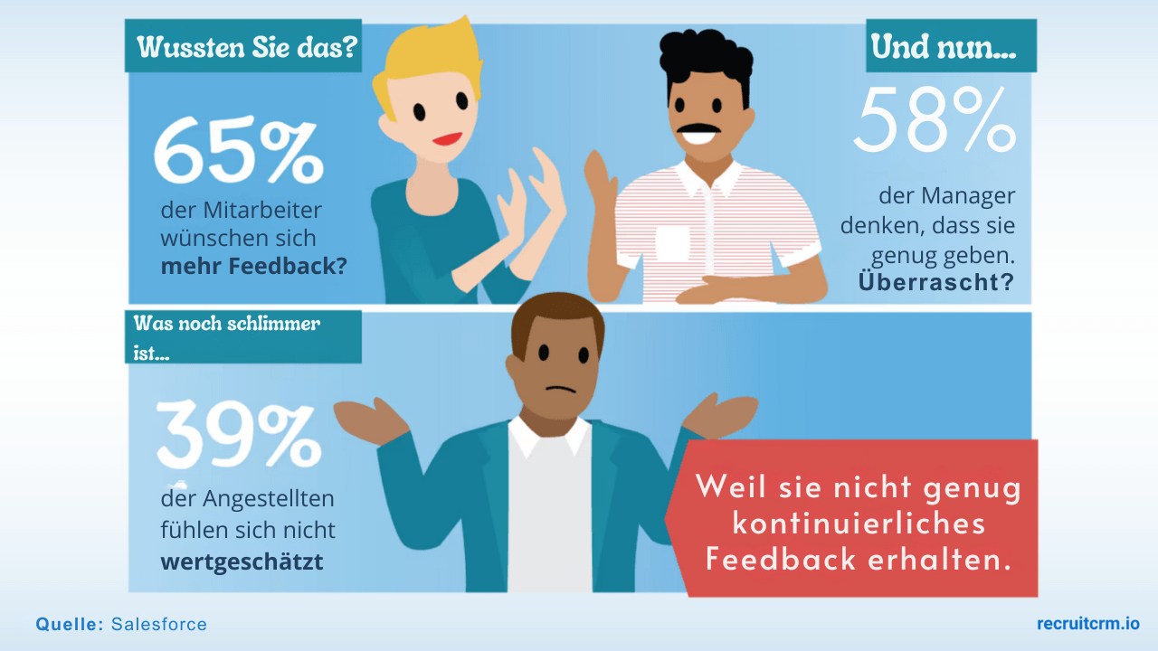 Beherrschen Sie die Kunst des Reverse Engineering Ihres Einstellungsprozesses: Entdecken Sie Ihre Top-Performer, replizieren Sie sie und steigern Sie sie 31 Leistungsträger bei der Arbeit