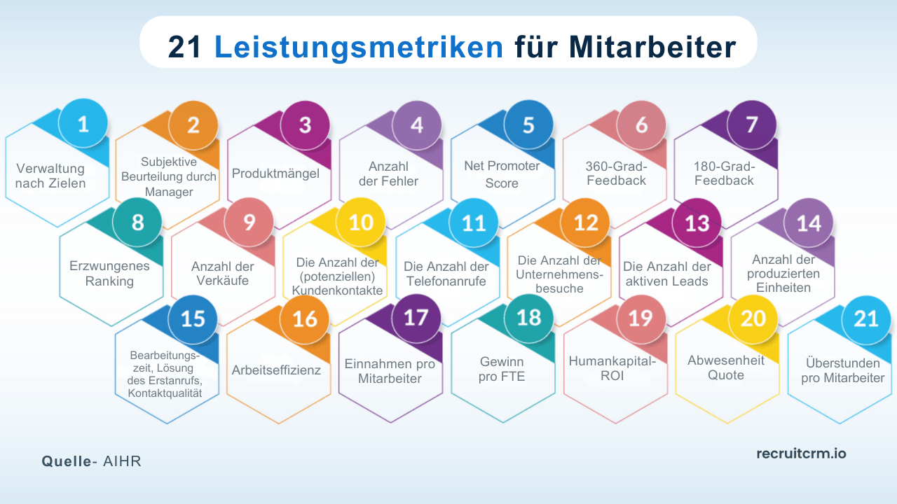 Beherrschen Sie die Kunst des Reverse Engineering Ihres Einstellungsprozesses: Entdecken Sie Ihre Top-Performer, replizieren Sie sie und steigern Sie sie 32 Leistungsträger bei der Arbeit