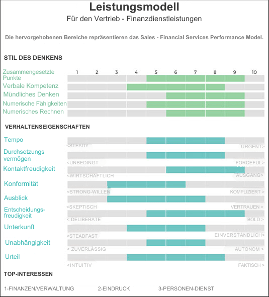Beherrschen Sie die Kunst des Reverse Engineering Ihres Einstellungsprozesses: Entdecken Sie Ihre Top-Performer, replizieren Sie sie und steigern Sie sie 36 Leistungsträger bei der Arbeit