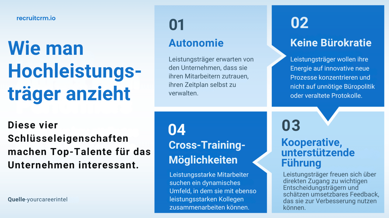 Beherrschen Sie die Kunst des Reverse Engineering Ihres Einstellungsprozesses: Entdecken Sie Ihre Top-Performer, replizieren Sie sie und steigern Sie sie 37 Leistungsträger bei der Arbeit