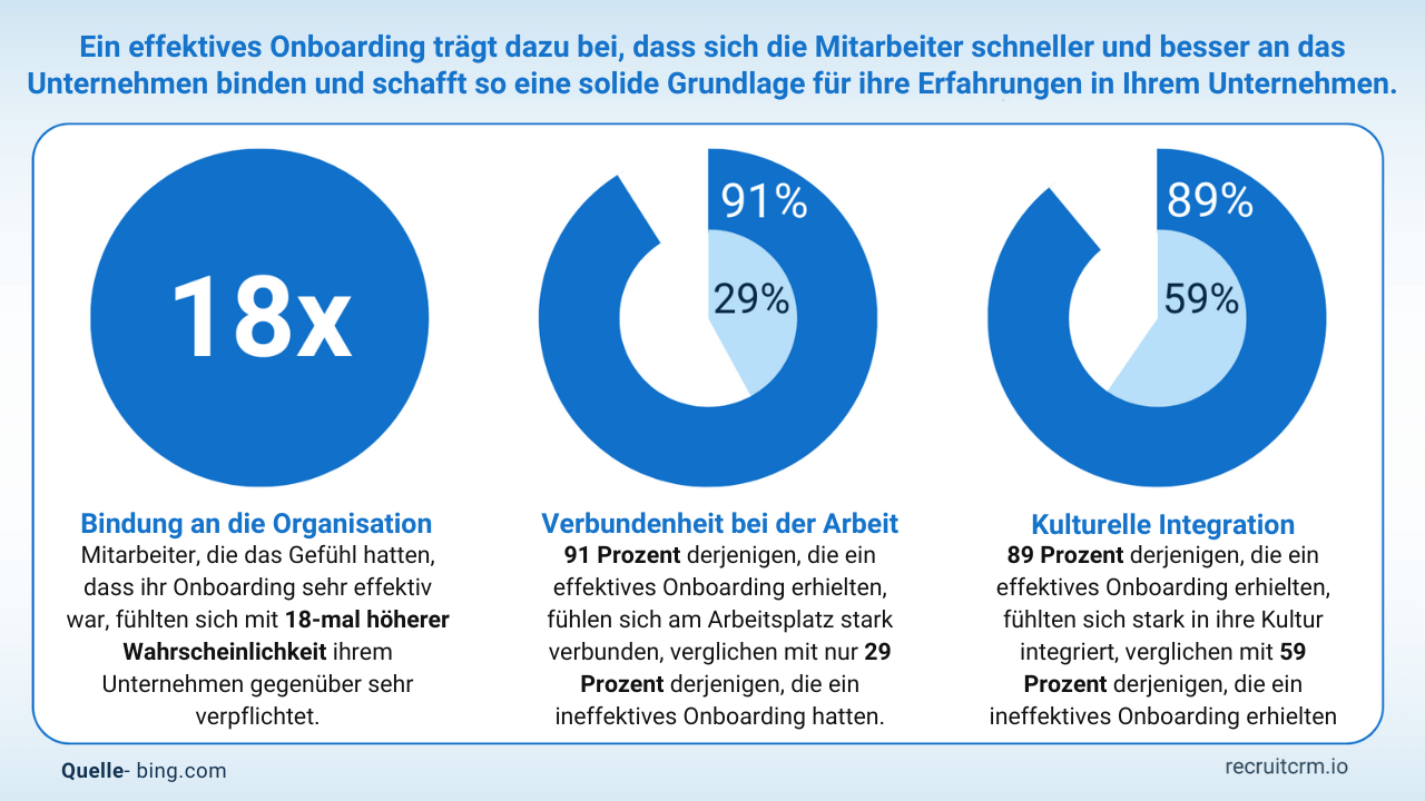 Beherrschen Sie die Kunst des Reverse Engineering Ihres Einstellungsprozesses: Entdecken Sie Ihre Top-Performer, replizieren Sie sie und steigern Sie sie 38 Leistungsträger bei der Arbeit
