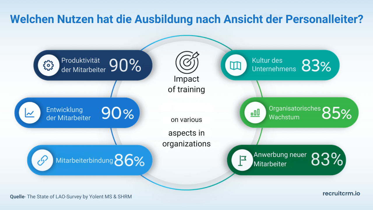 Beherrschen Sie die Kunst des Reverse Engineering Ihres Einstellungsprozesses: Entdecken Sie Ihre Top-Performer, replizieren Sie sie und steigern Sie sie 40 Leistungsträger bei der Arbeit