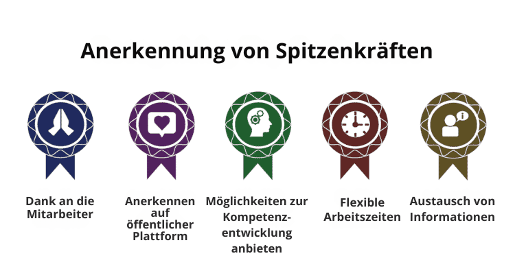 Beherrschen Sie die Kunst des Reverse Engineering Ihres Einstellungsprozesses: Entdecken Sie Ihre Top-Performer, replizieren Sie sie und steigern Sie sie 41 Leistungsträger bei der Arbeit